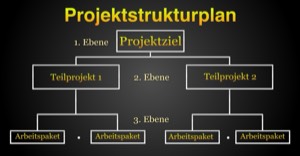 Projektstrukturplan