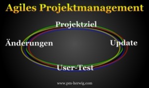 Agiles Projektmanagement